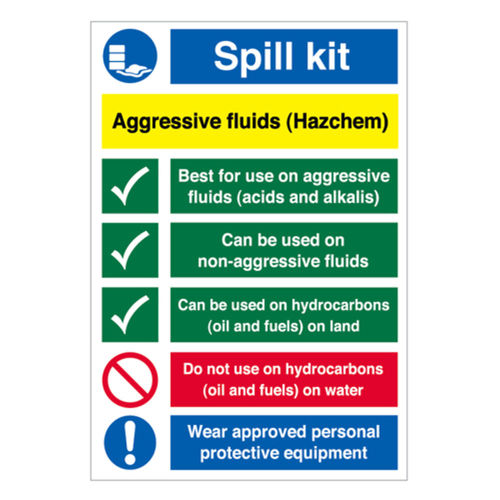 Chemical Spill Kit Sign (60072V)